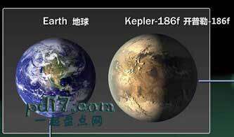 可能存在生命的星球Top2：Kepler-186f