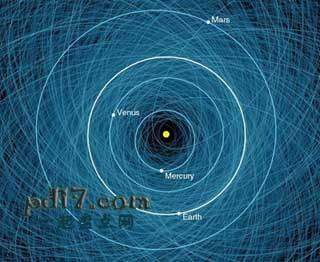 关于太空的十件事Top7：有1397个已知的小行星可能结束人类